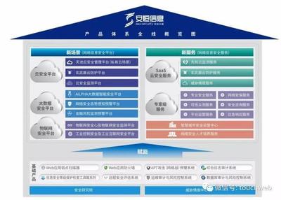 安恒信息科創(chuàng)板上市 市值近60億，IPO前范淵大筆減持引關(guān)注