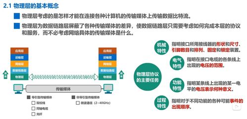物理層與網(wǎng)絡(luò)技術(shù)服務(wù) 計算機網(wǎng)絡(luò)微課堂筆記解析