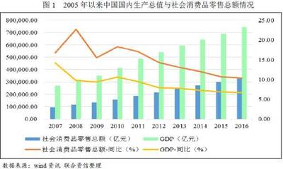 2017年國內貿易行業研究報告
