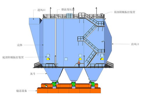 華東環(huán)保設備除塵專家 移動式布袋除塵器與布袋式除塵器的技術優(yōu)勢與發(fā)展前景
