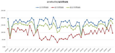 6月海絲貿易指數再創新高，國內需求持續旺盛拉動貿易額連續三月增速超15%