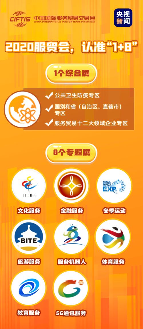 服貿(mào)會 全方位解讀貨物及技術進出口的盛會